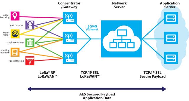 Lora technology communication principles、advantages and disadvantages ...