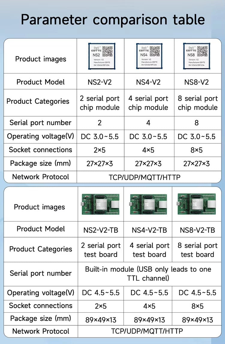 Ebyte NS8 Series Multi-Serial Port to Ethernet Module Application Solu ...