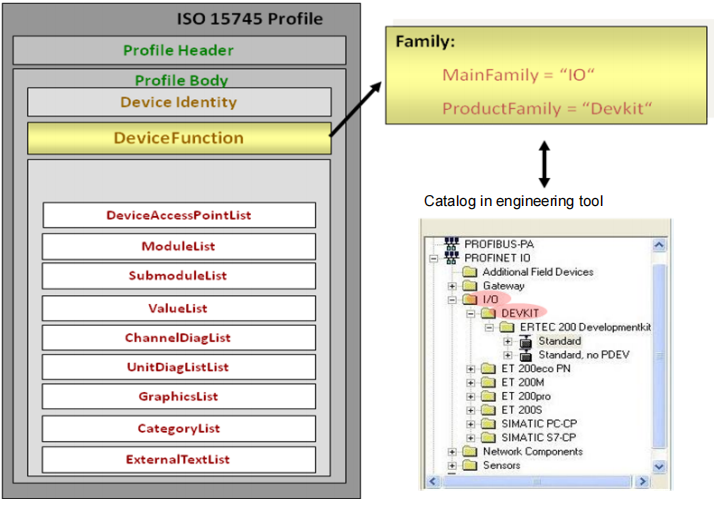 PROFINET GSD file introduction – IOT Module Shop Manufacturer Factory