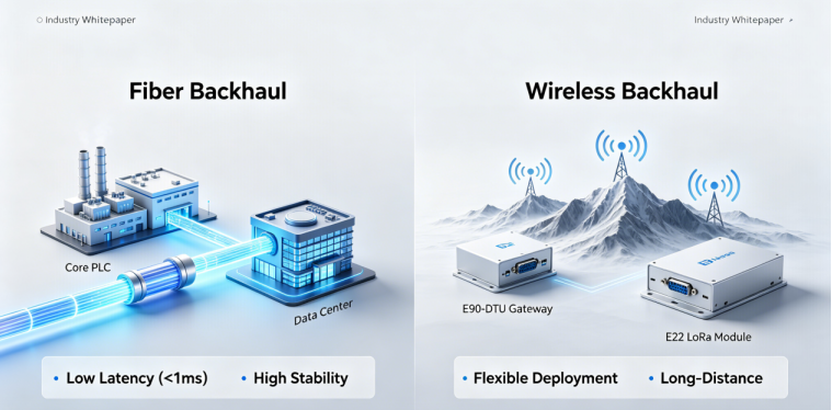 Wireless vs Fiber Backhaul Network – Ebyte Official Store - IoT Module ...