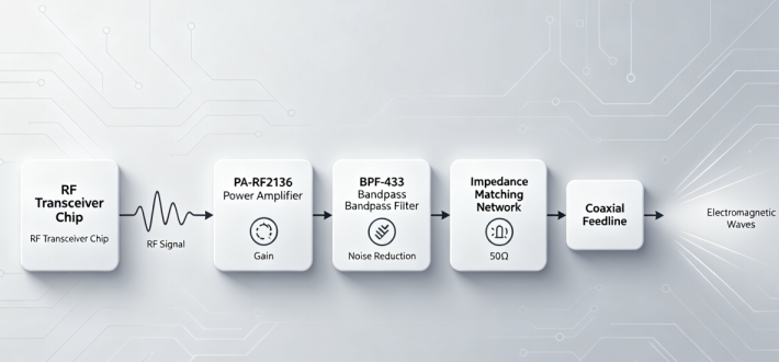 RF to Antenna Signal Conversion Process – Ebyte Official Store - IoT ...