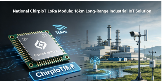 Fully ChirploT LoRa Modules Performance Analysis – Ebyte Official Store ...