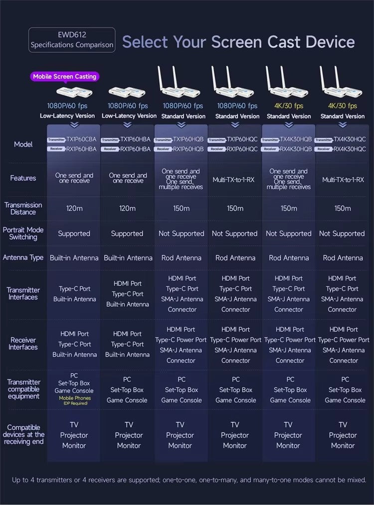 Wireless Screen Projector Video Transmission Solution Introduction ...