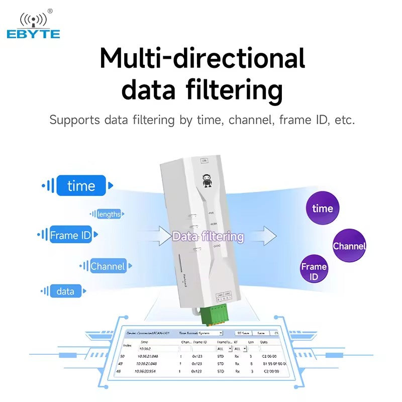 Bus Module Button Recommended Automotive Electronics CAN Bus Modules – Ebyte Official ...