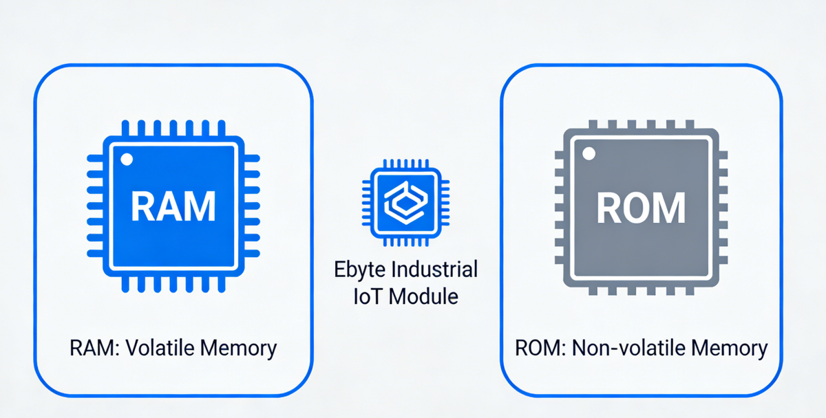 Difference Between RAM and ROM: Mainstream Model Comparison and Indust ...