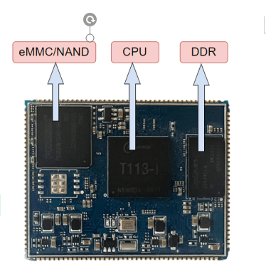 Embedded Core Application of Embedded Core Boards in Industrial Robotics – Ebyte ...
