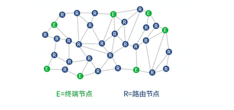 Common methods to increase communication distance – Ebyte Official ...
