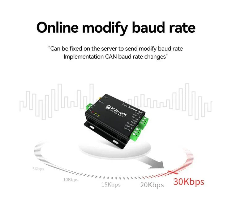 Detailed explanation serial port baud rate classification and ...