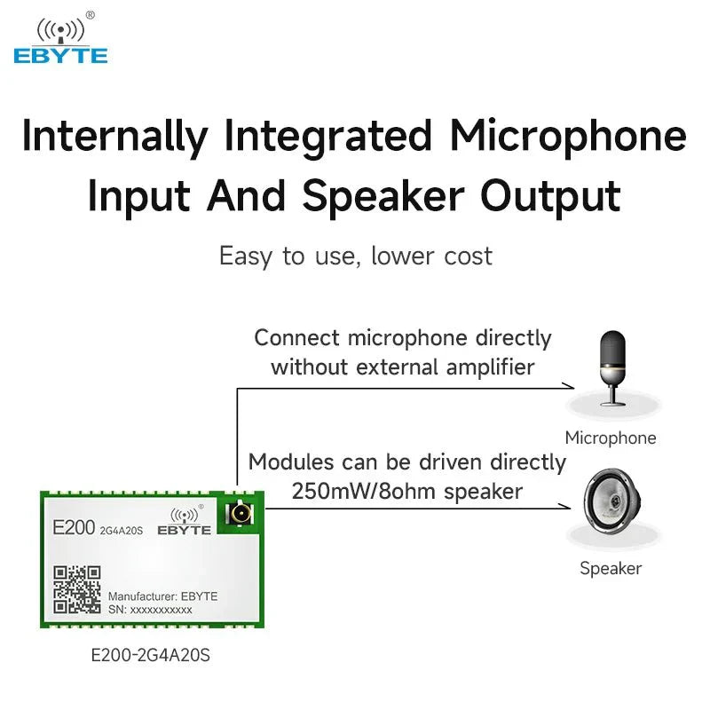 LoRa radio module – Ebyte Official Store - IoT Module Manufacturer