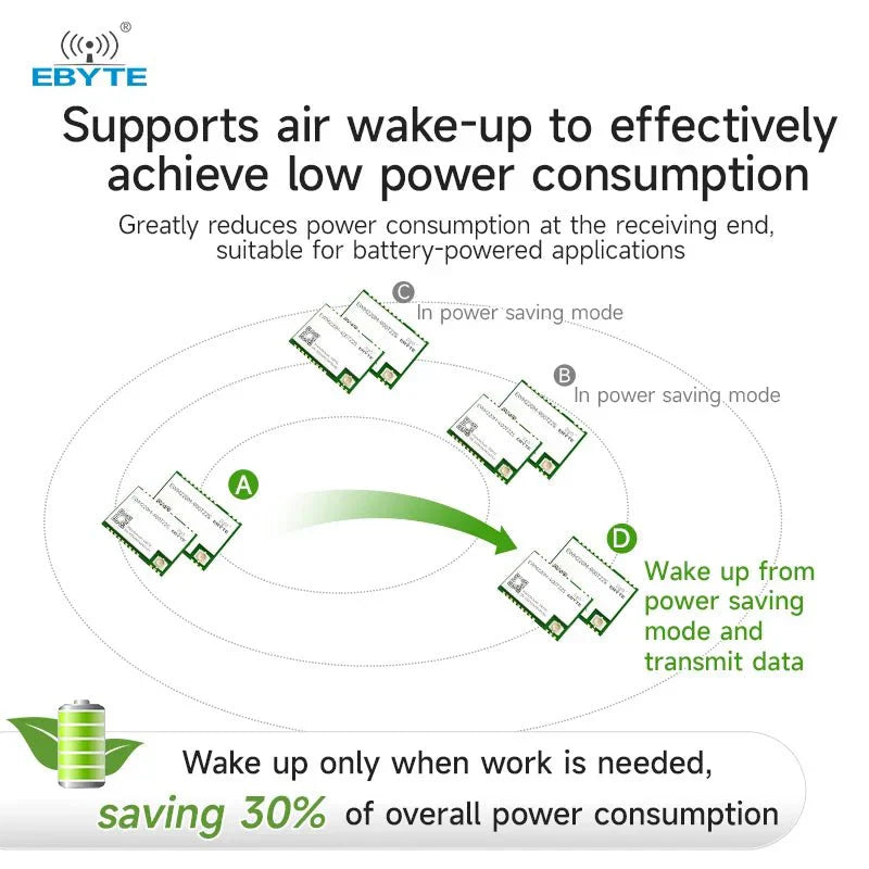 Ebyte EWM220M Series Ultra-small Size LoRa Modules – IOT Module Shop ...