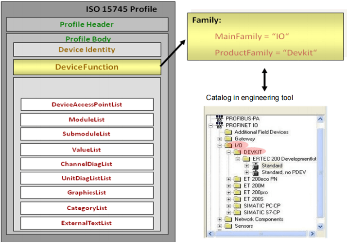 Gsd Module Maker PROFINET GSD file introduction – Ebyte Official Store - IoT Module ...