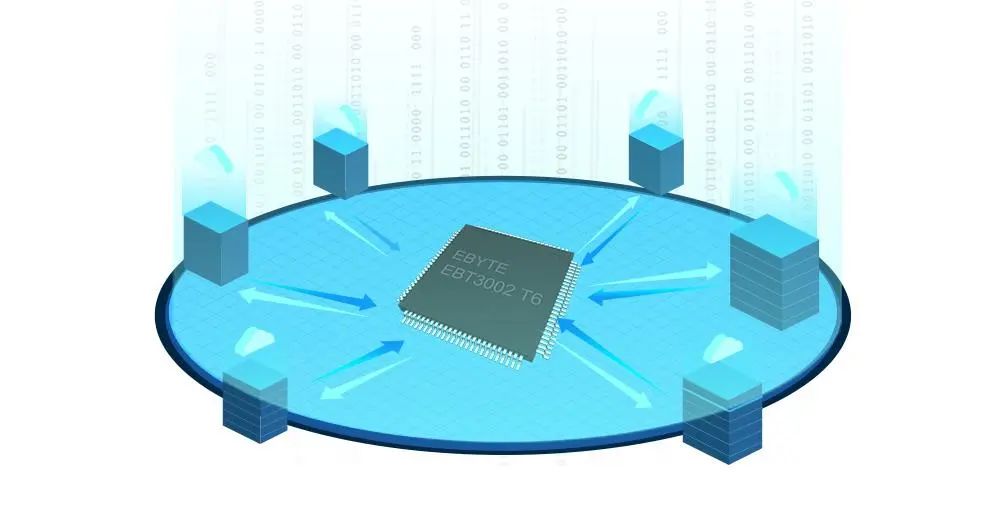 Range of lora wireless modules – Ebyte Official Store - IoT Module ...