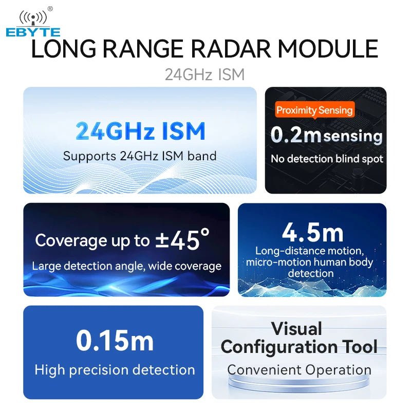 $0.1 Buy 2 ( All models Limit 2)! Ebyte E54 - 24LD12B Global frequency band Micro - motion millimeter mmwave sensor 24GHz Millimeter Wave Radar Wireless Module - IOT Module Shop Manufacturer Factory