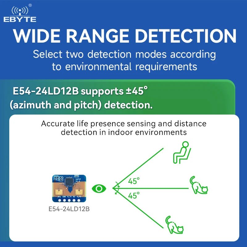 $0.1 Buy 2 ( All models Limit 2)! Ebyte E54 - 24LD12B Global frequency band Micro - motion millimeter mmwave sensor 24GHz Millimeter Wave Radar Wireless Module - IOT Module Shop Manufacturer Factory