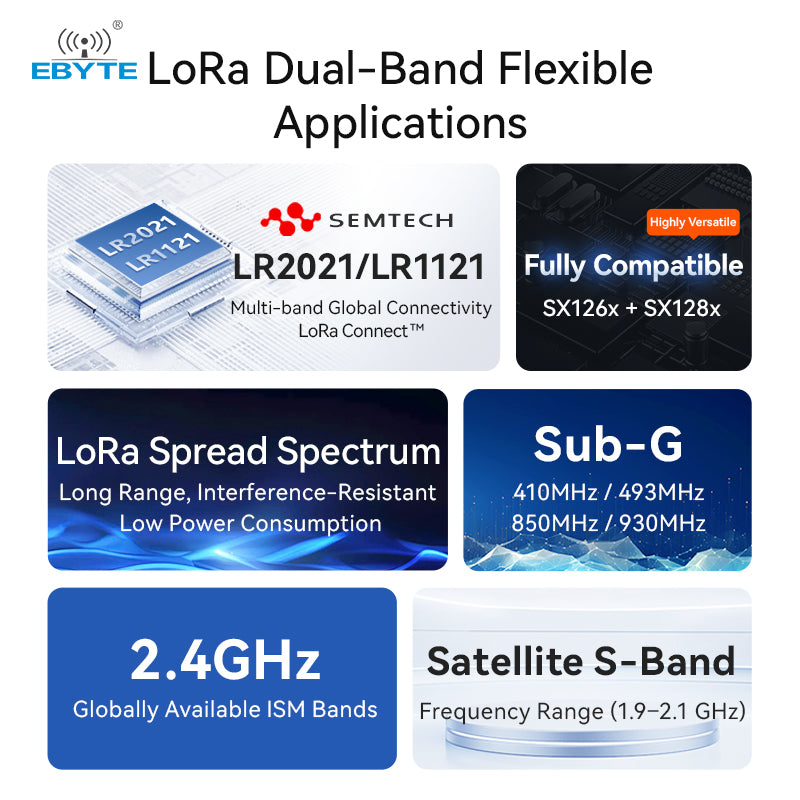 Ebyte E80-400M2213S Semtech multi-band LoRa LR1121 chip 21.5/13dBm 433M ...