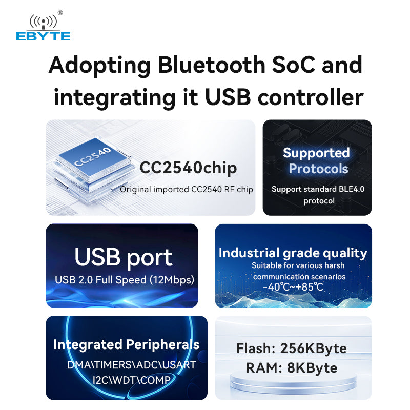 Ebyte Buy E104-2G4U04ACosto Price CC2540 chip rf module 2.4GHz BLE 4.0 USB SoC Ble wireless transmitter receiver module ble