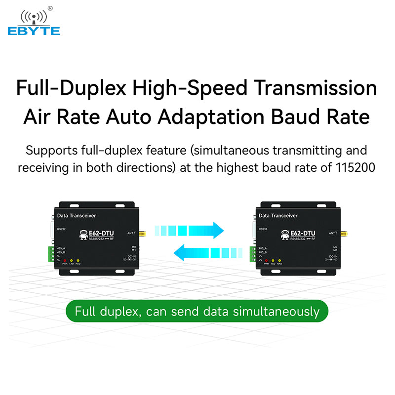 Ebyte RS232 RS485 3km full duplex E62-DTU(433D20) automatic frequency hopping wireless module