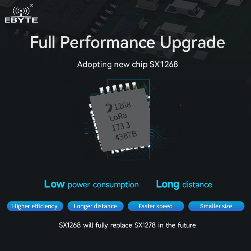 EBYTE E22-400M33S 433/470MHz 33dBm SX1268 chip wireless module 13km long range rf wireless transceiver module