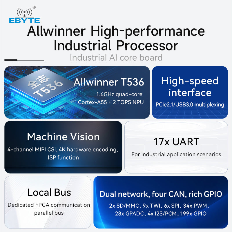 Ebyte ECK33 Series Industrial Grade Al Embedded Core Board Allwinner T536 4-core ARM NPU Single Board Computer 16/32GB 1.6GHz