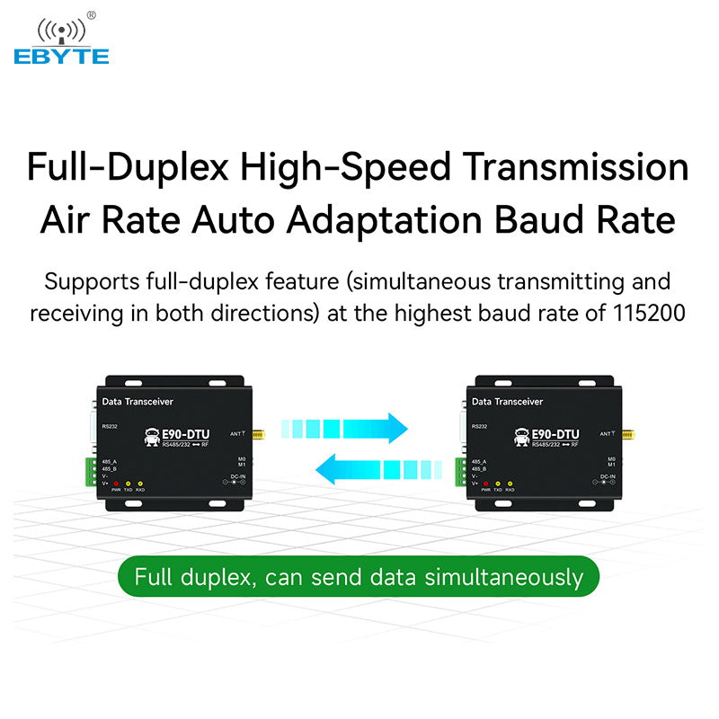 Ebyte DTU RS485 RS232 Full duplex high speed wireless transceiver FEC E90-DTU(2G4HD12) 2.4G wireless modem iot