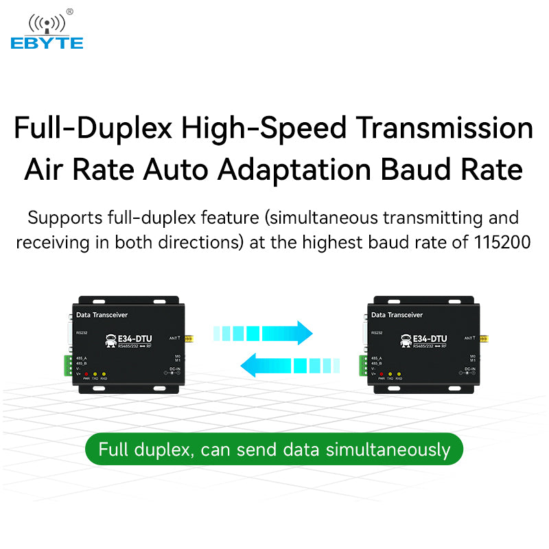 EBYTE E34-DTU(2G4H27) high rate RS232 RS485 interface 5km long distance 500mW DTU 2.4GHz wireless data transmission modem