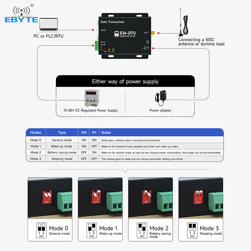 Ebyte E34-DTU(2G4D20) 2km DTU full duplex wirelesRS232 RS485 transmitter receiver unit 2.4GHz industrial modem dtu