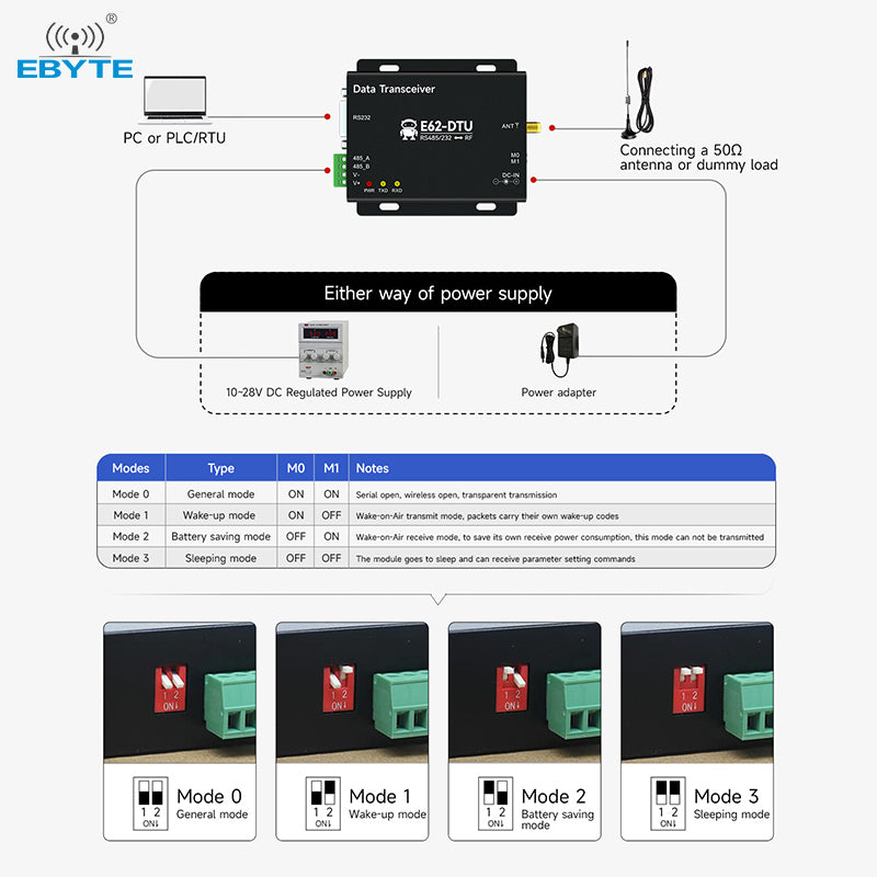 Ebyte RS232 RS485 3km full duplex E62-DTU(433D20) automatic frequency hopping wireless module