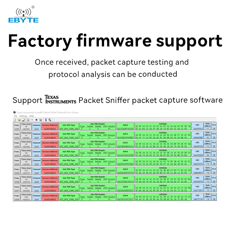 Ebyte Buy E104-2G4U04ACosto Price CC2540 chip rf module 2.4GHz BLE 4.0 USB SoC Ble wireless transmitter receiver module ble