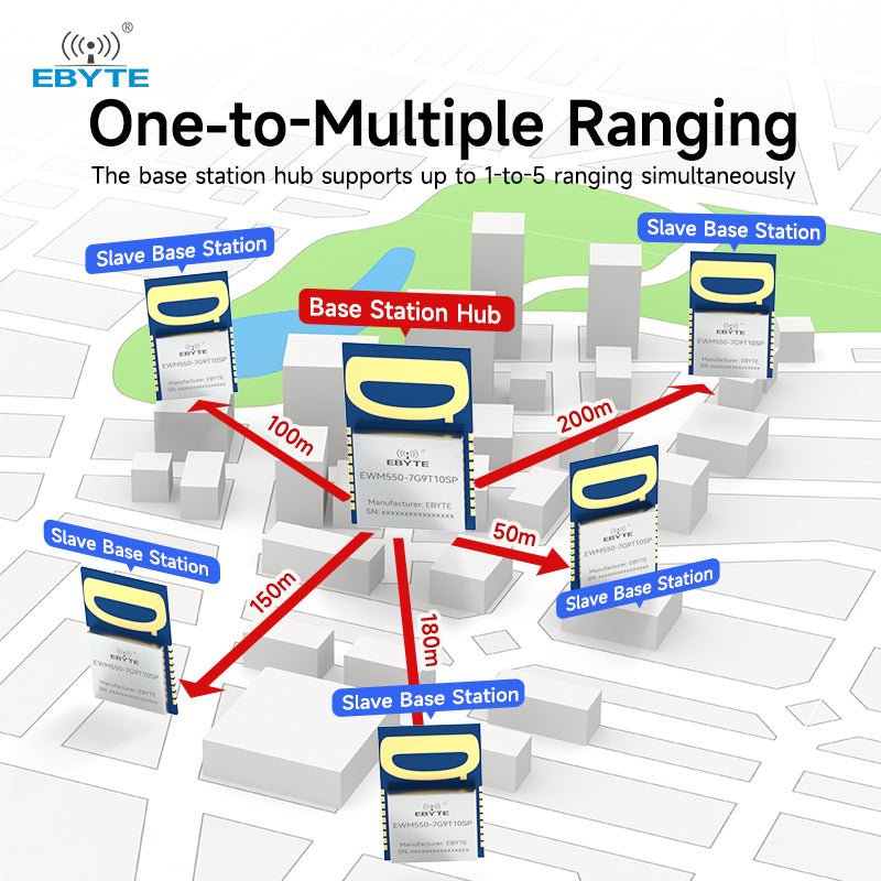 UWB Wireless Ranging and Positioning Module 7.9GHz Ultra-Wideband ...