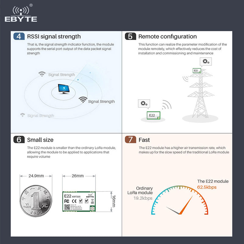 Ebyte E22-400T22S-V2 Semtech SX1268 UART 5Km Range 433Mhz 22dBm SMD 16*26mm CE RoHs FCC TCXO External and UFL Antenna LoRa Wireless