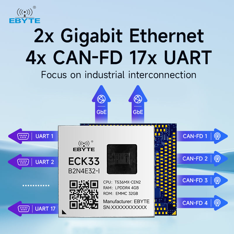 Ebyte ECK33 Series Industrial Grade Al Embedded Core Board Allwinner T536 4-core ARM NPU Single Board Computer 16/32GB 1.6GHz