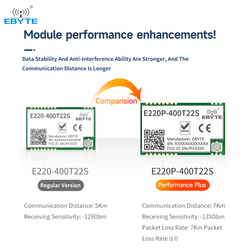 EBYTE E220P-400T22S PA+LNA LLCC68 long-distance stable transmission 433mhz rf transceiver module