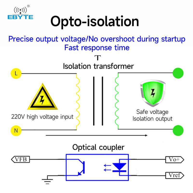 Ebyte AP21-12W05N High-Precision Power Module AC/DC dual-use