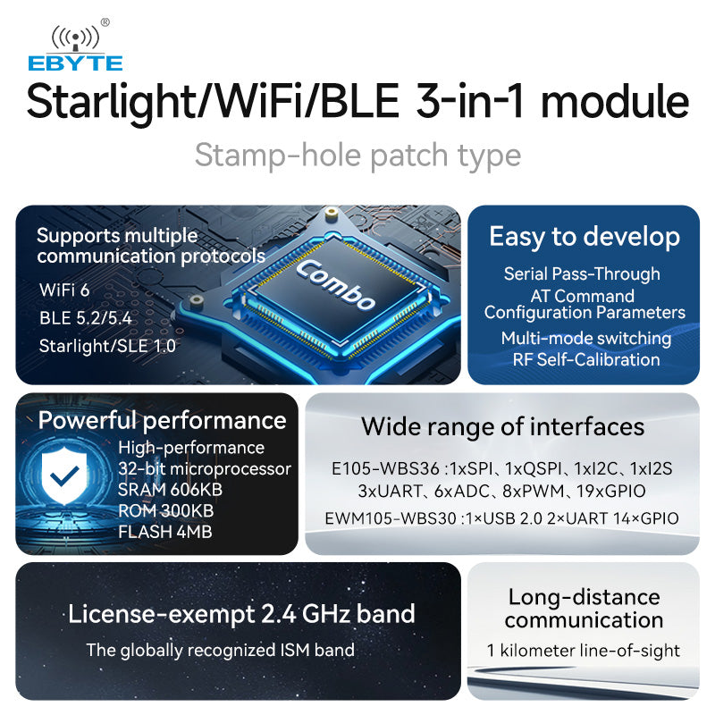 NearLink Combo Module SLE1.0/WiFi6/BLE5.4 Transparent Transmission ...