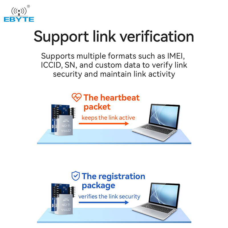 EBYTE NE2-T1 single serial port server module TTL serial port to Ethernet module communication modbus industrial grade