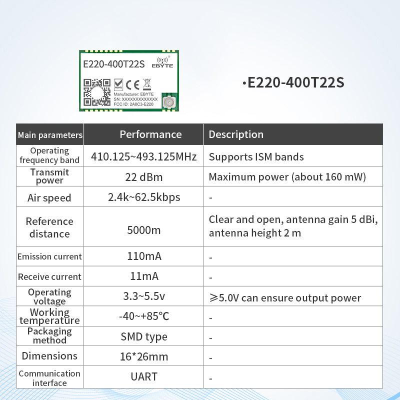 Ebyte E220-T Series Cost-effective LoRa Wireless Serial Port Module LoRa Spread Spectrum 433/868/915MHz 22/30dBm 5/10KM