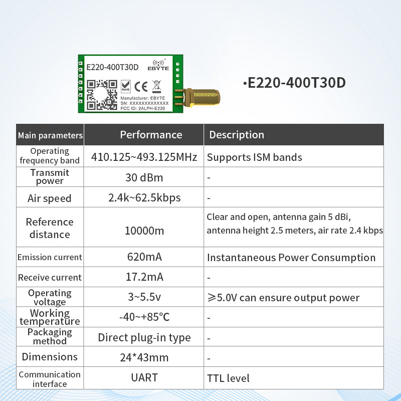 Ebyte E220-T Series Cost-effective LoRa Wireless Serial Port Module LoRa Spread Spectrum 433/868/915MHz 22/30dBm 5/10KM