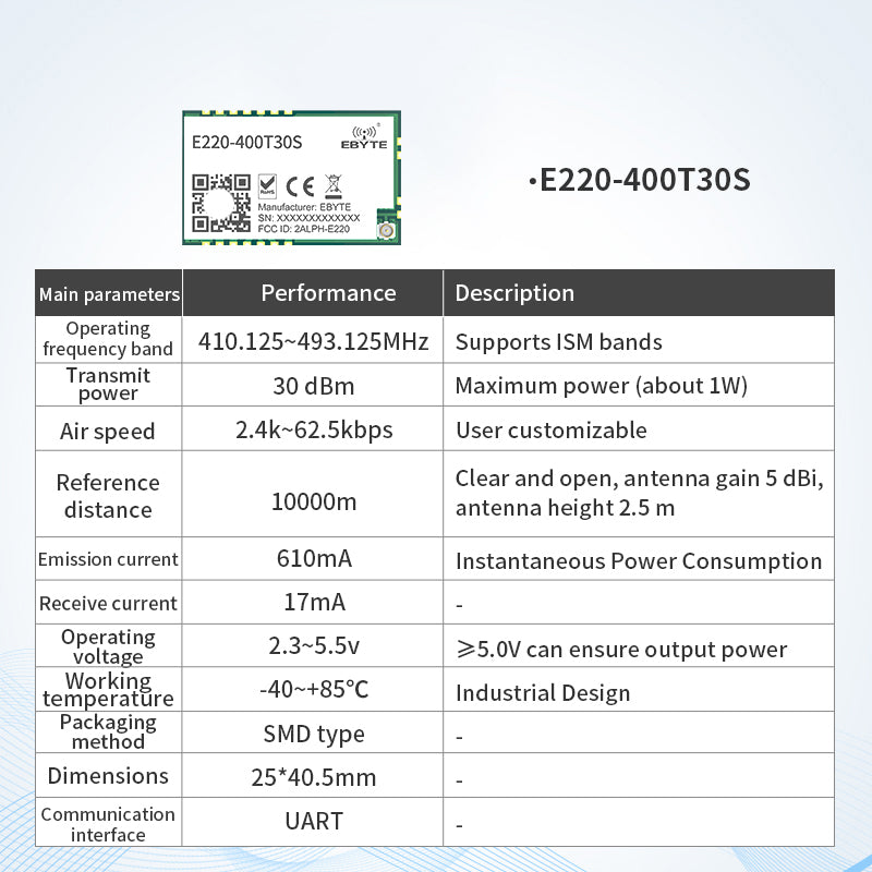 Ebyte E220-T Series Cost-effective LoRa Wireless Serial Port Module LoRa Spread Spectrum 433/868/915MHz 22/30dBm 5/10KM