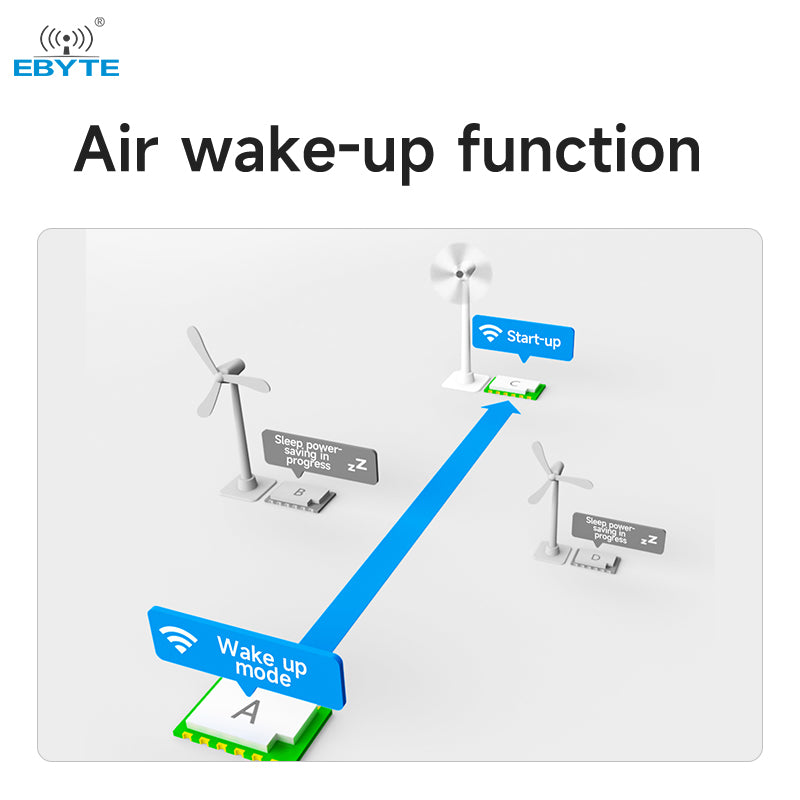 Ebyte E290-400T30S 433MHz PAN3060 LoRa Wireless Module 30dbm AT Command Low Power IAP Air Wake Up Relay Networking RSSI