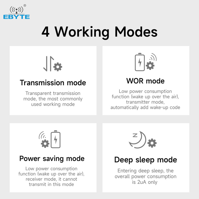 Ebyte E32-900T20S-V8 SX1276 LoRa Wireless Module 100mW 868/915MHz Support Air-Wake up SMD Long Range Wireless Module Date Transceiver