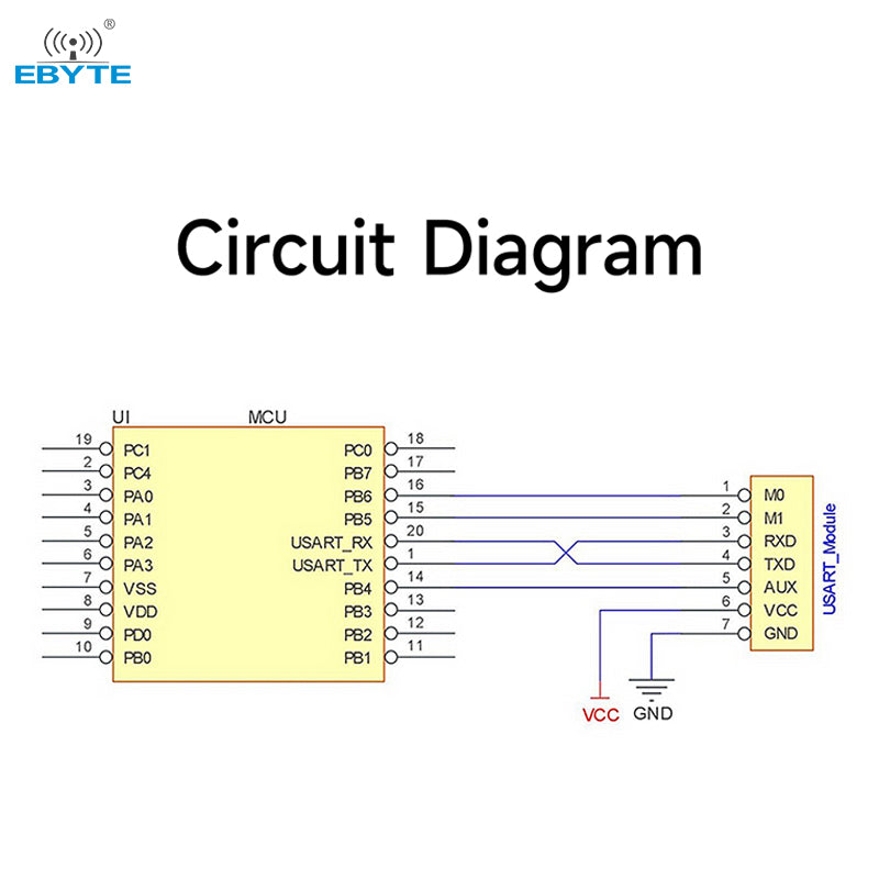 SX1276 LoRa-Funkmodul 100 mW E32-900T20S 868/915 MHz unterstützt Air-Wake-up-SMD-Langstrecken-Funkmodul-Datums-Transceiver