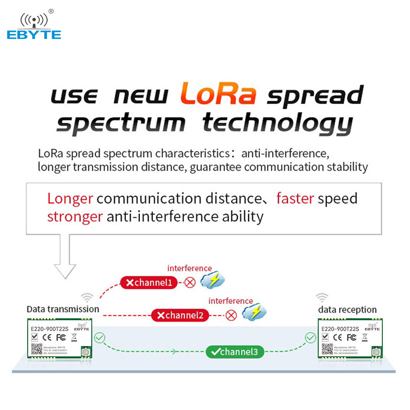 Ebyte E220-900T22S LoRa Module LLCC68 Chip FCC CE RoHS 5km Long Range Wireless Transceiver UART 868MHz 915MHz Wireless Rf Module No reviews yet 5 sold