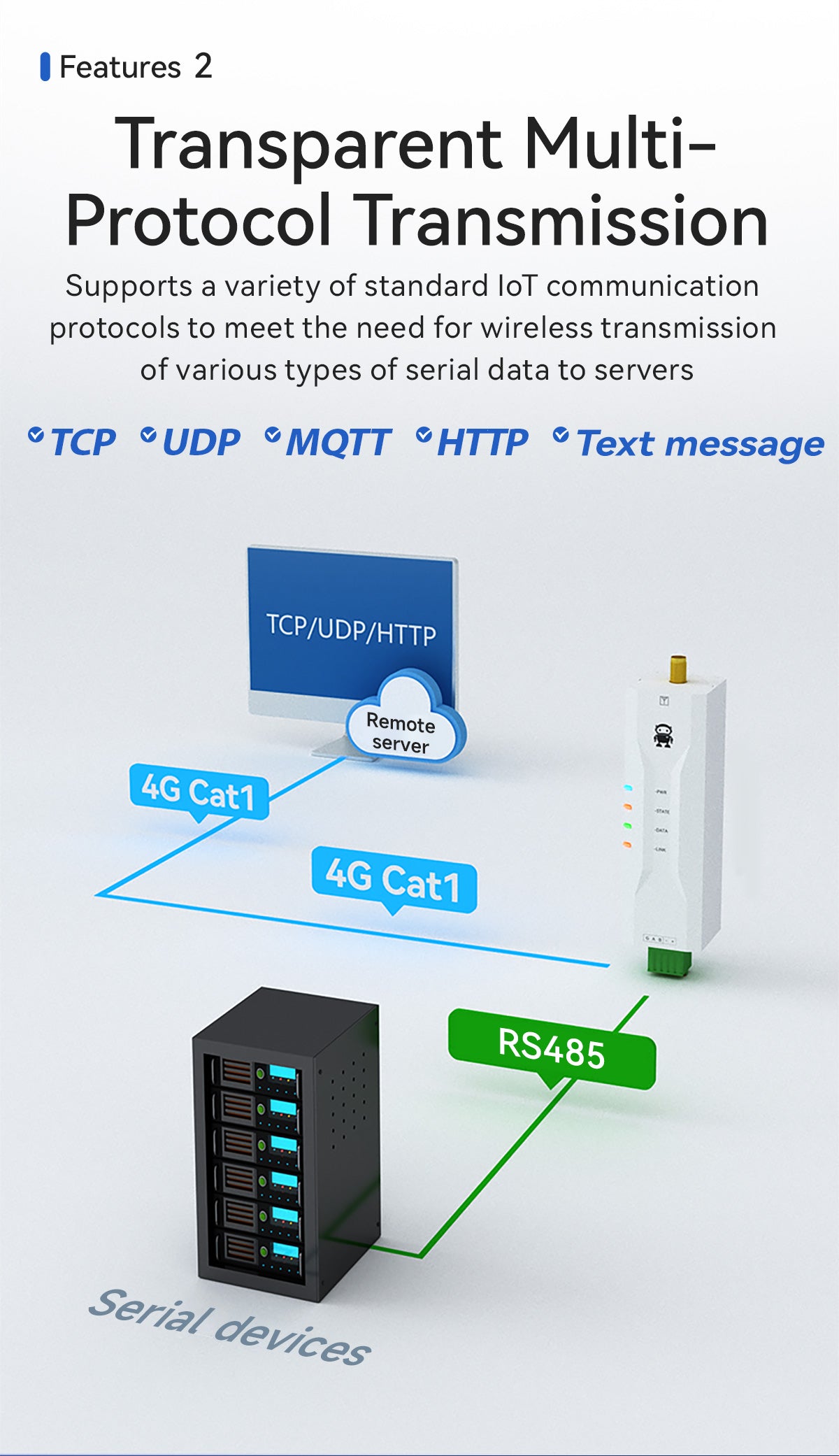Dtu Router Ebyte E840-DTU(EC05-485)E Iot 4g CAT1 Lte Router Modem Rs485 Gateway ...