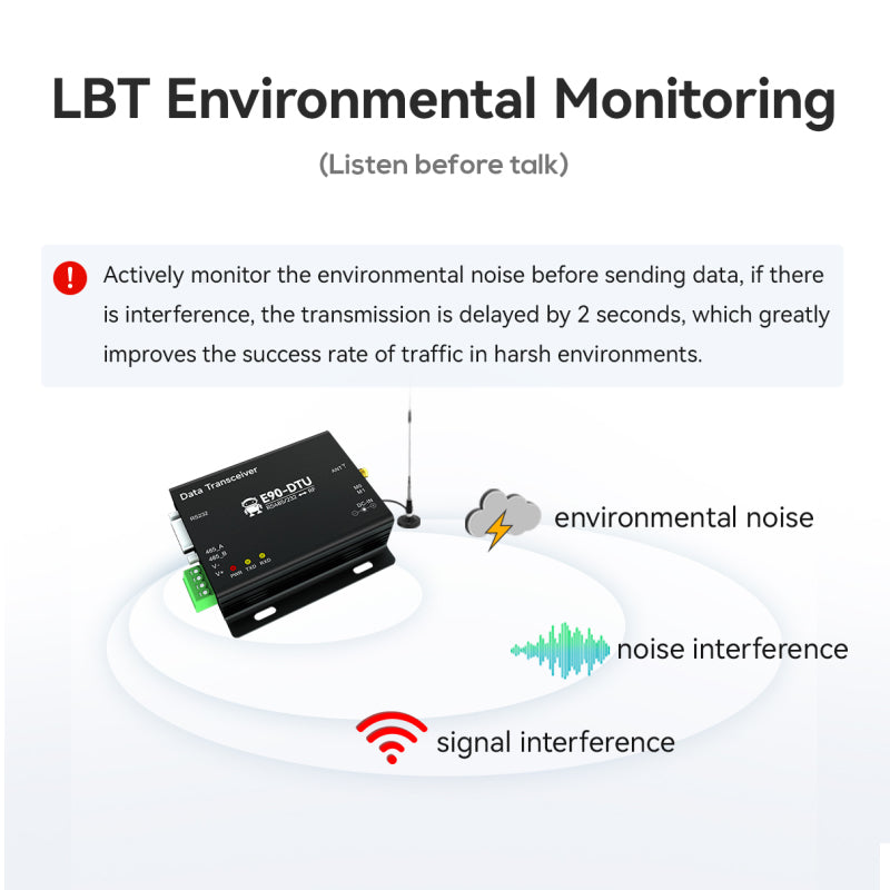 E90-DTU(900SL33) wireless data transmission radio military-grade LoRa modulation technology
