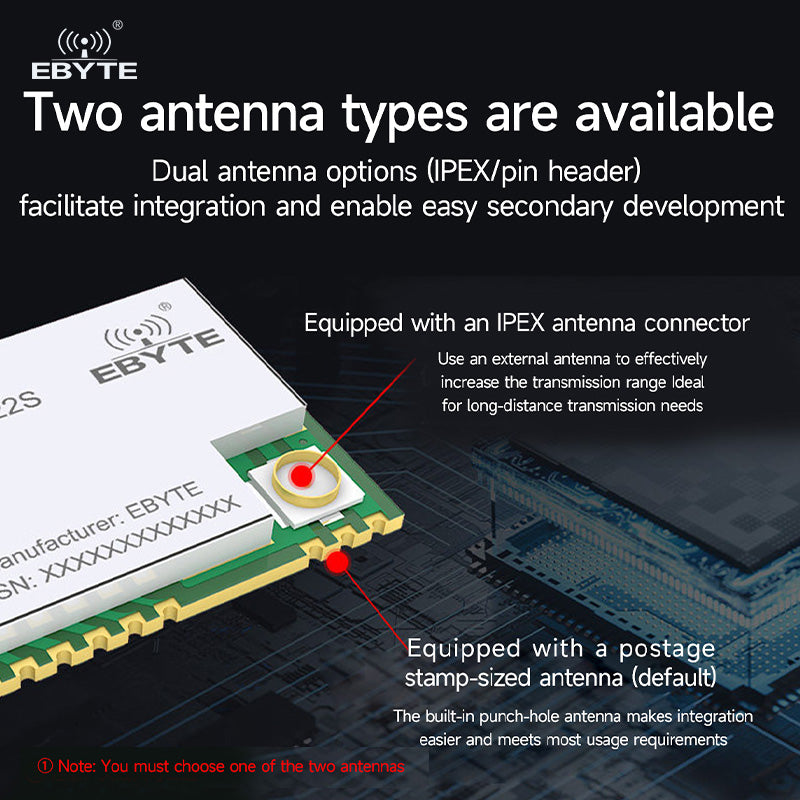 Ebyte E220-900MBH-SC LLCC68 chip Offline test evaluation kit LORA ...