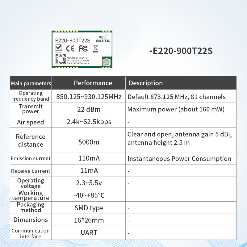 Ebyte E220-T Series Cost-effective LoRa Wireless Serial Port Module LoRa Spread Spectrum 433/868/915MHz 22/30dBm 5/10KM