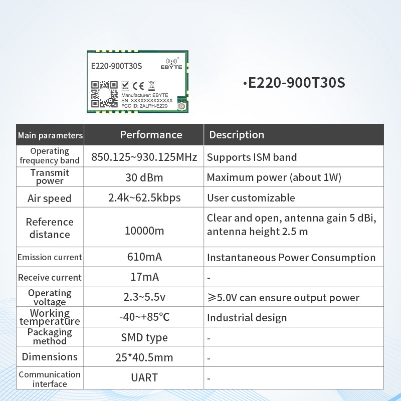 Ebyte E220-T Series Cost-effective LoRa Wireless Serial Port Module LoRa Spread Spectrum 433/868/915MHz 22/30dBm 5/10KM