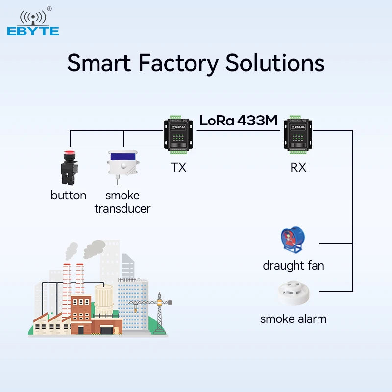 Ebyte K61-DL20 support modbus 4 channels of acquisition and output RS485 data transmission Switch transmission module