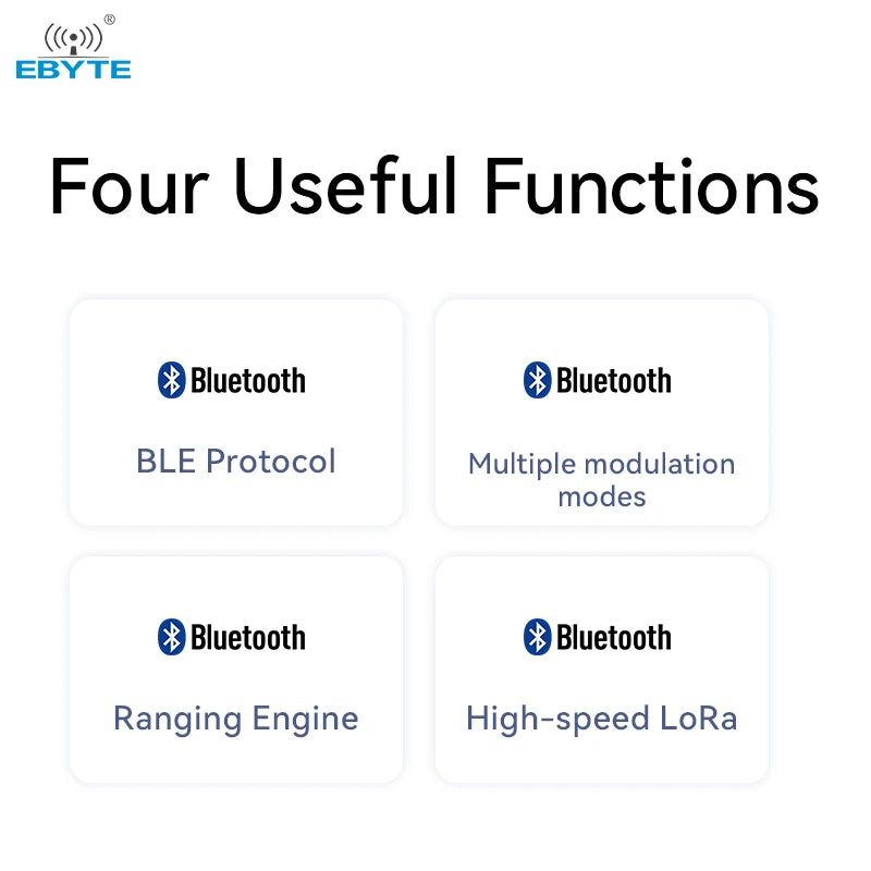 EBYTE E28-2G4M27SX Free sample SX1281 27dBm 2.4GHz RF transceiver lora module rf modulator for sale