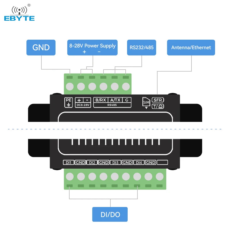 Ebyte K61-DL20 support modbus 4 channels of acquisition and output RS485 data transmission Switch transmission module